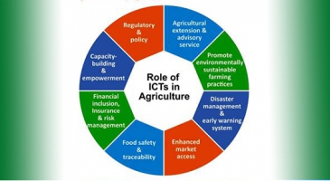 Asia-Pacific’s food safety and security strengthened through latest ICT developments 